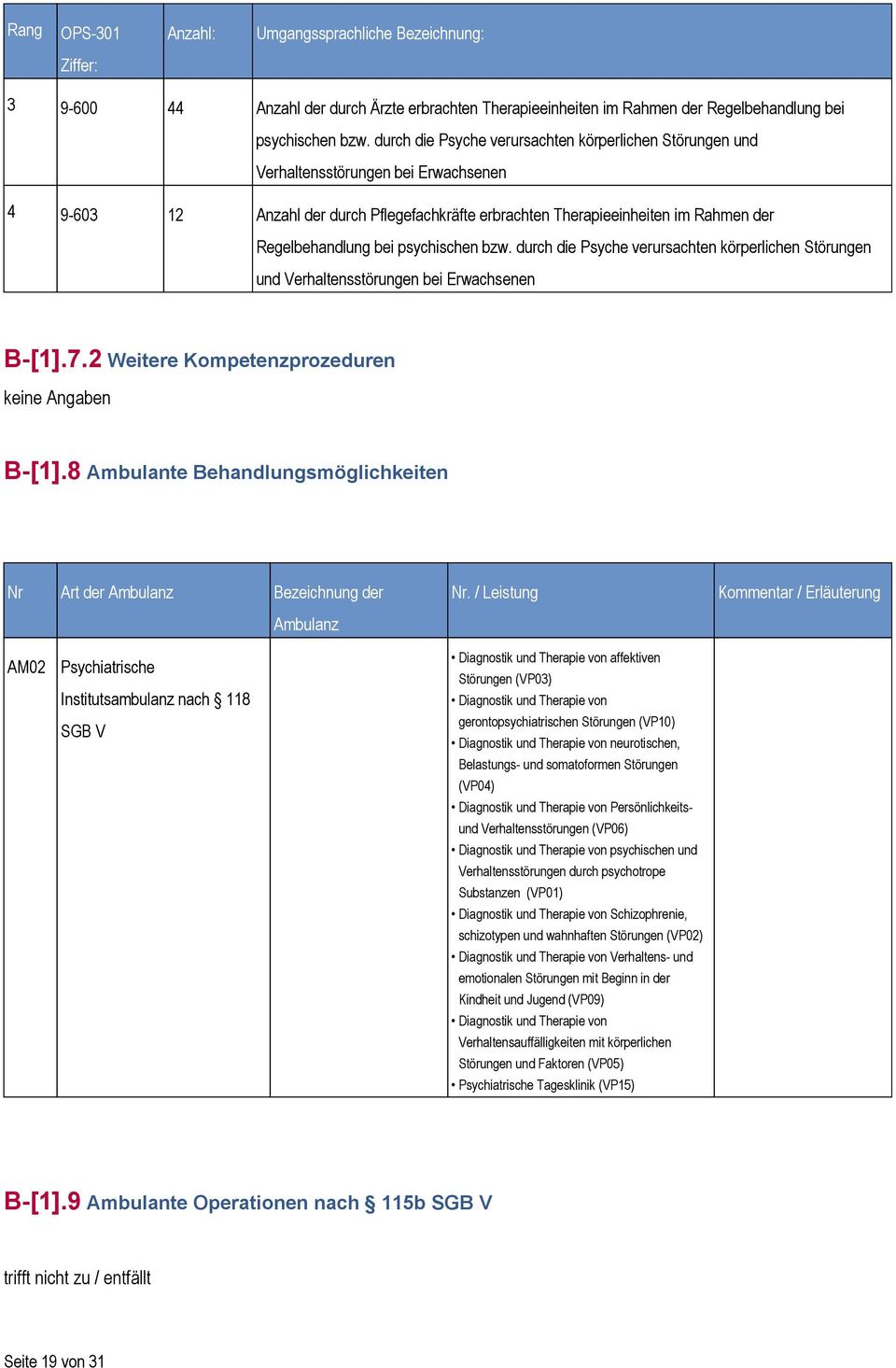 bei psychischen bzw. durch die Psyche verursachten körperlichen Störungen und Verhaltensstörungen bei Erwachsenen B-[1].7.2 Weitere Kompetenzprozeduren keine Angaben B-[1].