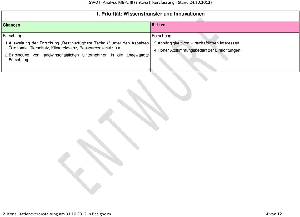 Ressourcenschutz u.a. 2. Einbindung von landwirtschaftlichen Unternehmen in die angewandte Forschung.