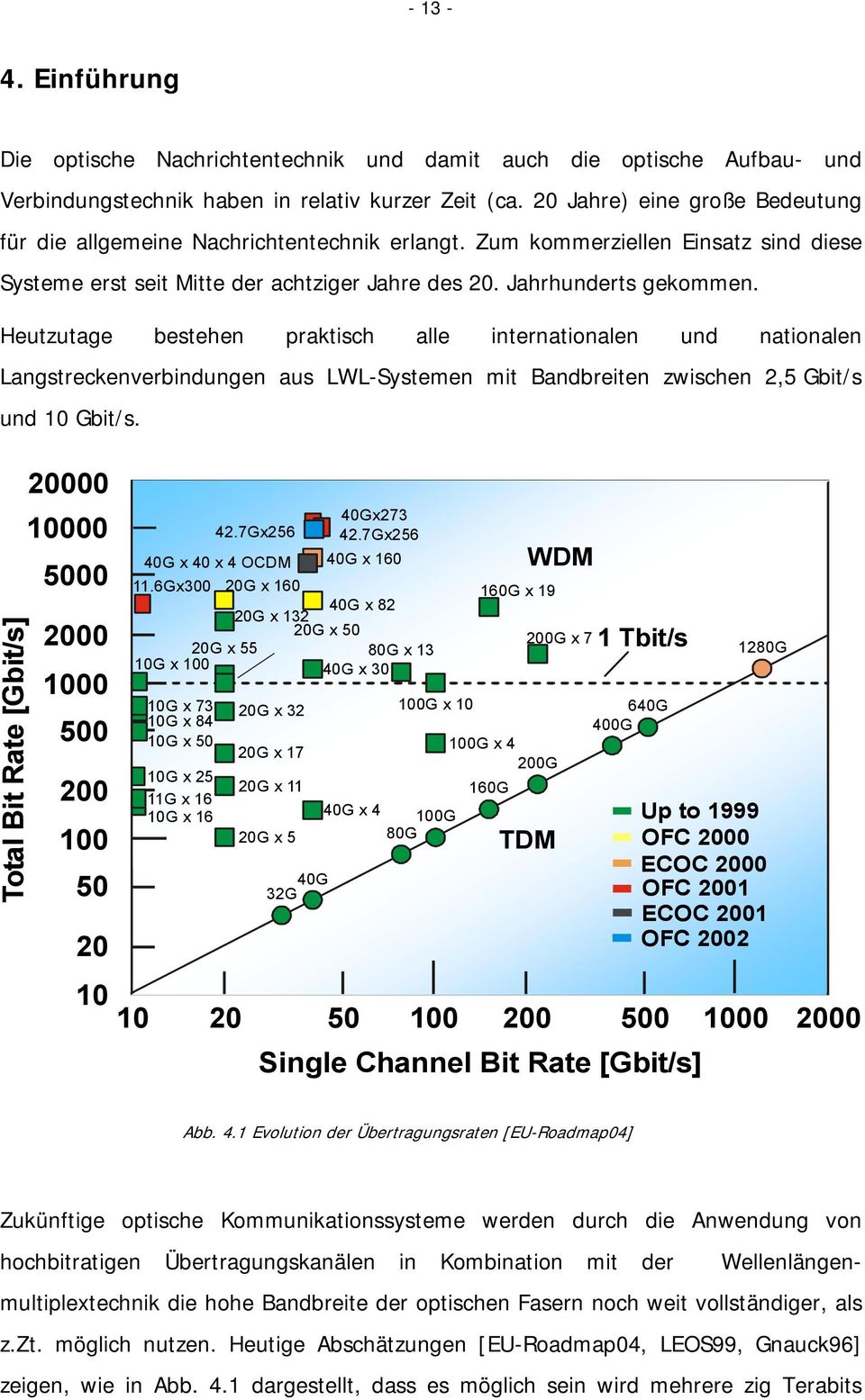 Heutzutage bestehen praktisch alle internationalen und nationalen Langstreckenverbindungen aus LWL-Systemen mit Bandbreiten zwischen 2,5 Gbit/s und 10 Gbit/s.