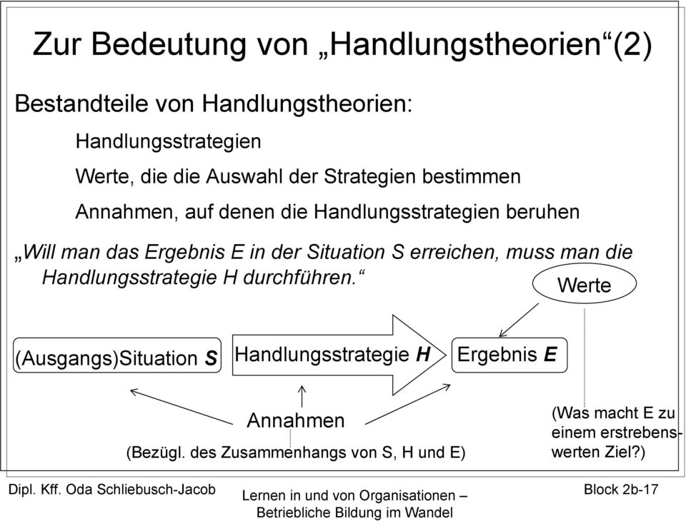 Situation S erreichen, muss man die Handlungsstrategie H durchführen.