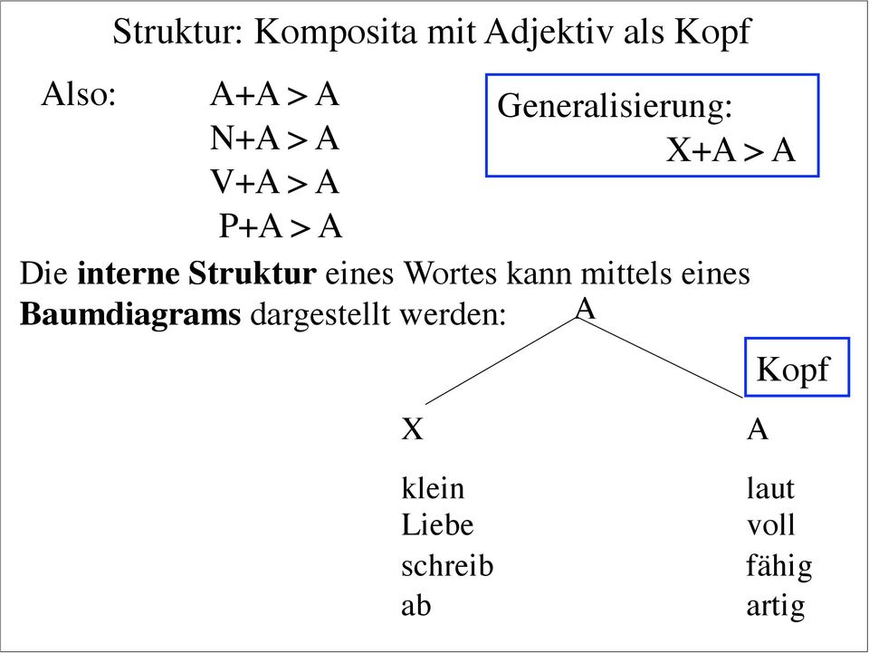 Struktur eines Wortes kann mittels eines Baumdiagrams