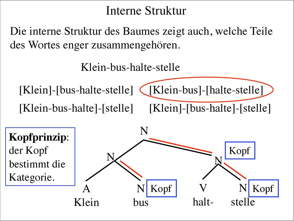 Klein-bus-halte-stelle [Klein]-[bus-halte-stelle] [Klein-bus-halte]-[stelle]