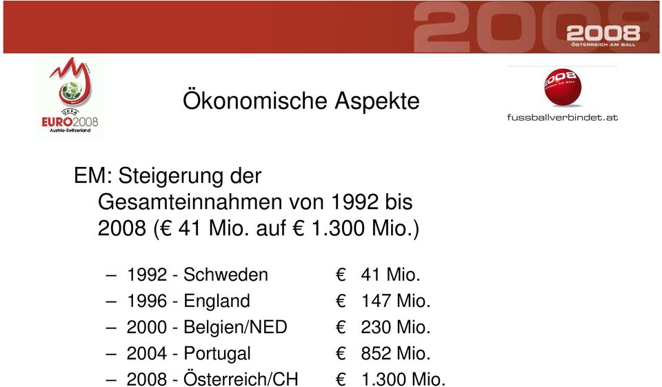 ) 1992 - Schweden 41 Mio. 1996 - England 147 Mio.