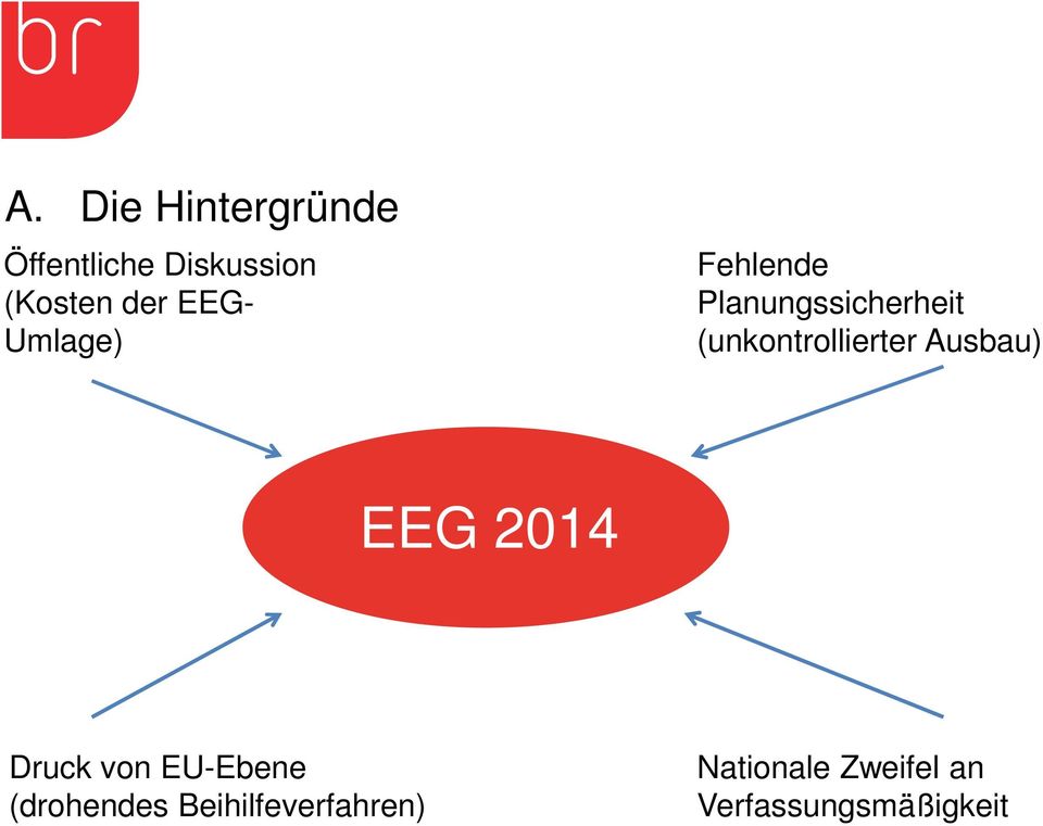 (unkontrollierter Ausbau) EEG 2014 Druck von EU-Ebene