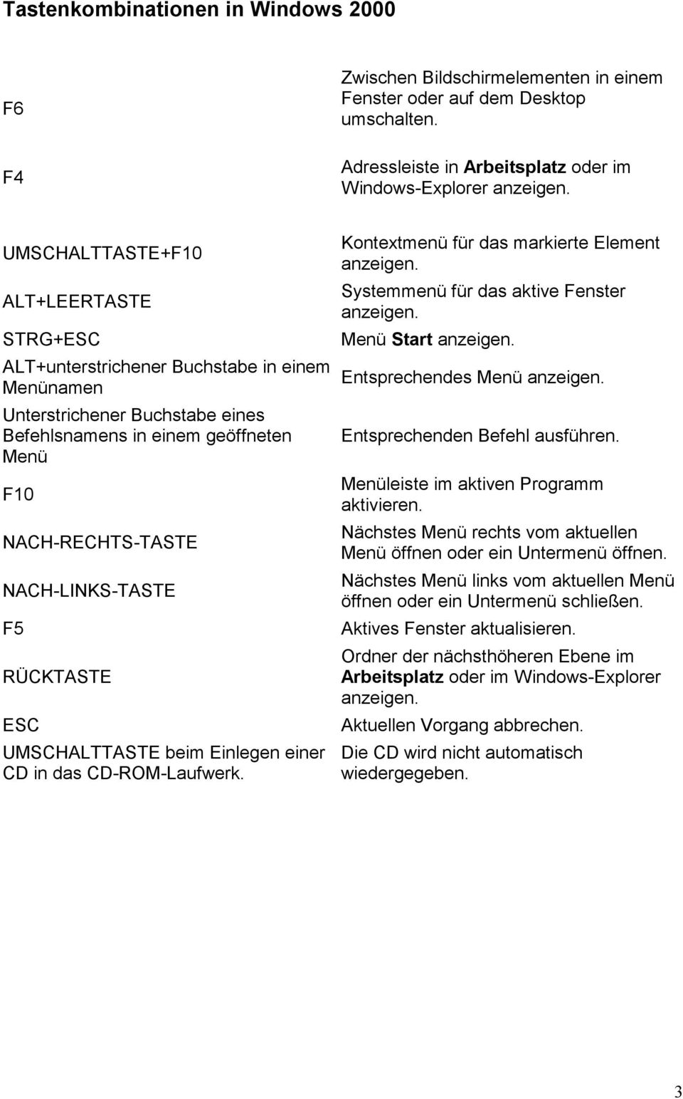 geöffneten Menü F10 NACH-RECHTS-TASTE NACH-LINKS-TASTE F5 RÜCKTASTE ESC UMSCHALTTASTE beim Einlegen einer CD in das CD-ROM-Laufwerk.