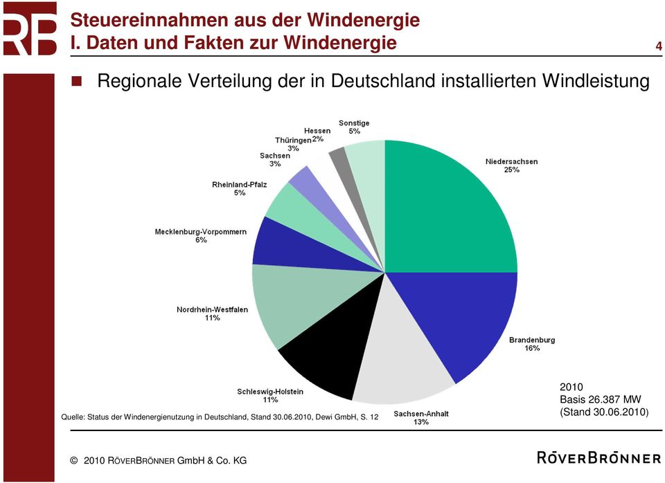 Status der Windenergienutzung in Deutschland, Stand 30.06.