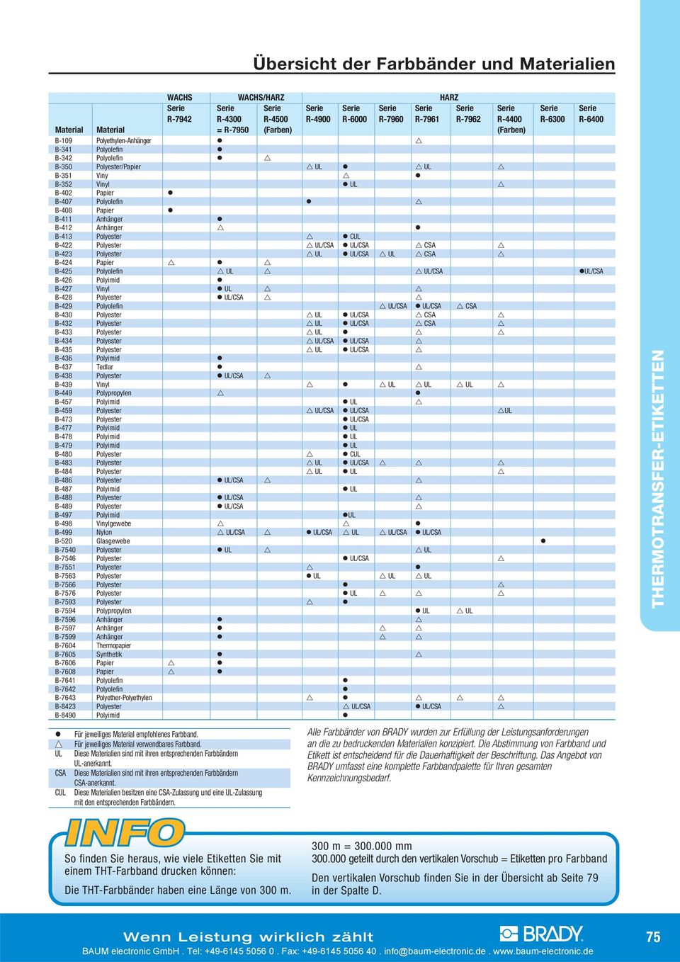 B-408 Papier B-411 Anhänger B-412 Anhänger B-413 Polyester CUL B-422 Polyester UL/CSA UL/CSA CSA B-423 Polyester UL UL/CSA UL CSA B-424 Papier B-425 Polyolefin UL UL/CSA UL/CSA B-426 Polyimid B-427