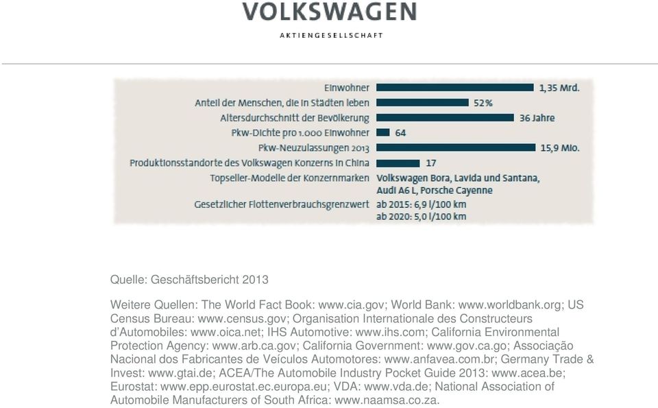 gov.ca.go; Associação Nacional dos Fabricantes de Veículos Automotores: www.anfavea.com.br; Germany Trade & Invest: www.gtai.