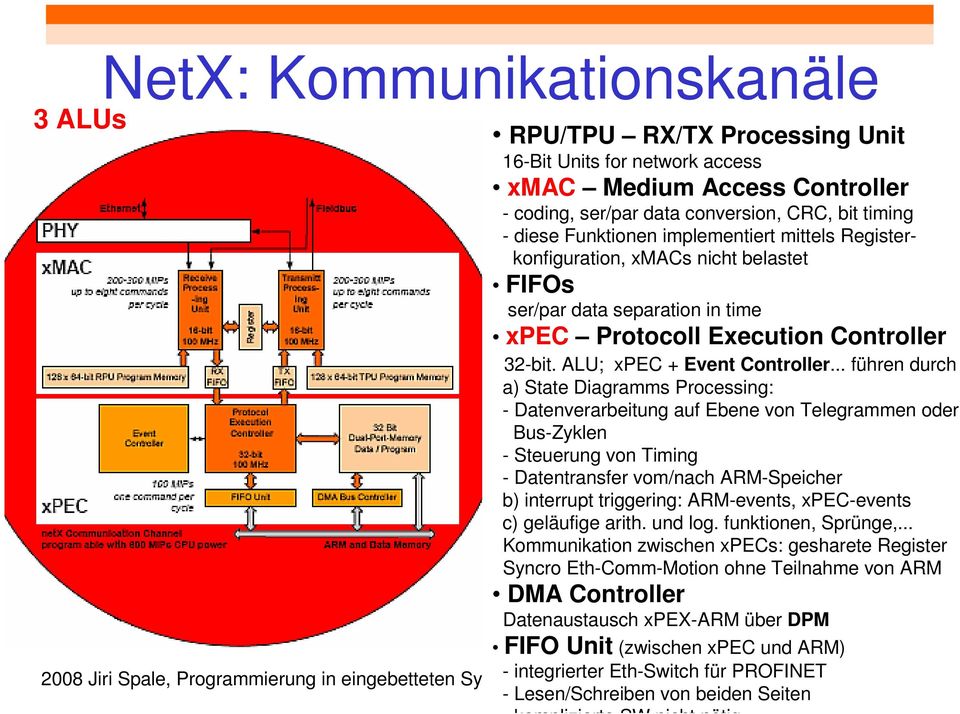 .. führen durch a) State Diagramms Processing: - Datenverarbeitung auf Ebene von Telegrammen oder Bus-Zyklen - Steuerung von Timing - Datentransfer vom/nach ARM-Speicher b) interrupt triggering: