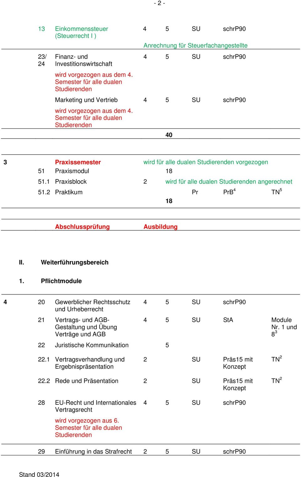 Praktikum Pr PrB 4 TN 18 Abschlussprüfung Ausbildung II. Weiterführungsbereich 1.