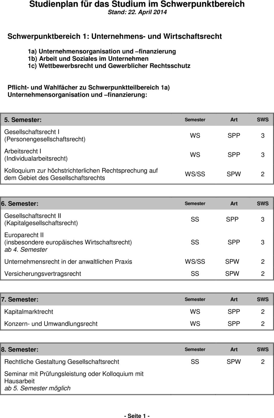 Rechtsschutz Pflicht- und Wahlfächer zu Schwerpunktteilbereich 1a) Unternehmensorganisation und finanzierung: Gesellschaftsrecht I (Personengesellschaftsrecht) Arbeitsrecht I (Individualarbeitsrecht)