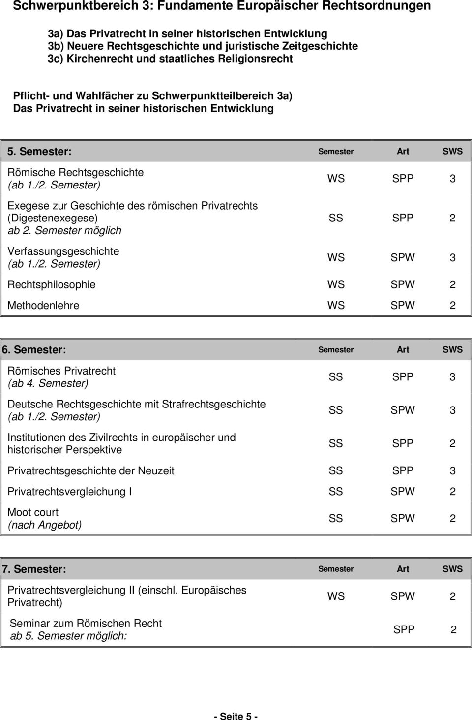 Privatrechts (Digestenexegese) ab 2. Semester möglich Verfassungsgeschichte WS SPW 3 Rechtsphilosophie WS SPW 2 Methodenlehre WS SPW 2 Römisches Privatrecht (ab 4.