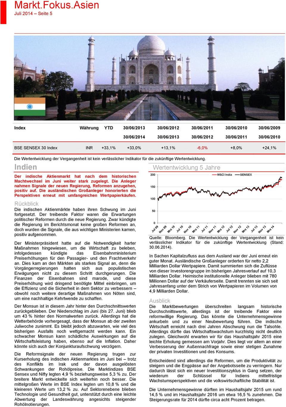 Die indischen Aktienmärkte haben ihren Schwung im Juni fortgesetzt. Der treibende Faktor waren die Erwartungen politischer Reformen durch die neue Regierung.