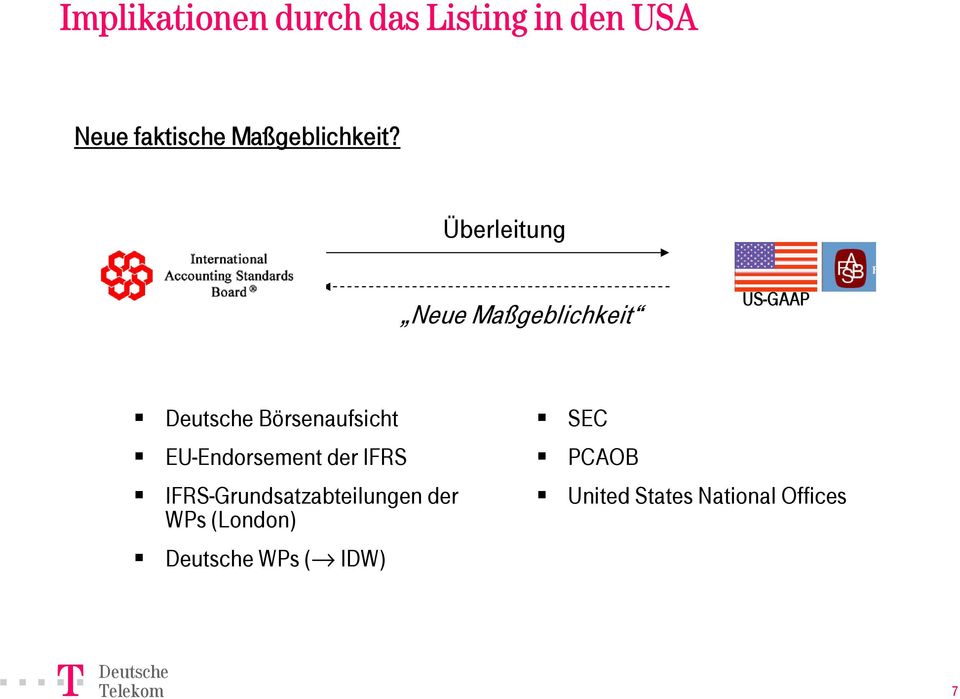 Überleitung Neue Maßgeblichkeit US-GAAP Deutsche Börsenaufsicht