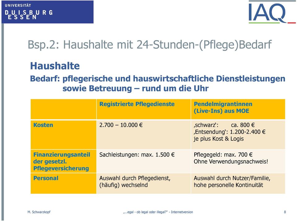 200-2.400 je plus Kost & Logis Finanzierungsanteil dergesetzl. Pflegeversicherung Sachleistungen: max. 1.500 Pflegegeld: max.