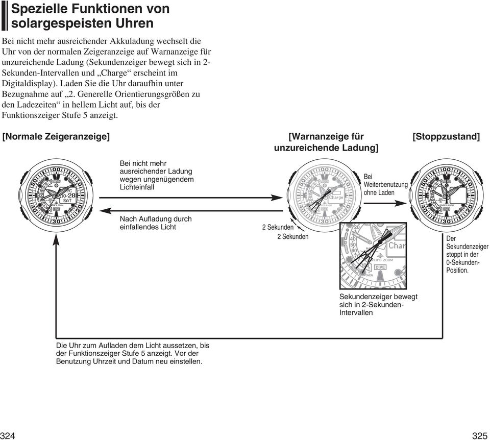 Generelle Orientierungsgrößen zu den Ladezeiten in hellem Licht auf, bis der Funktionszeiger Stufe 5 anzeigt.