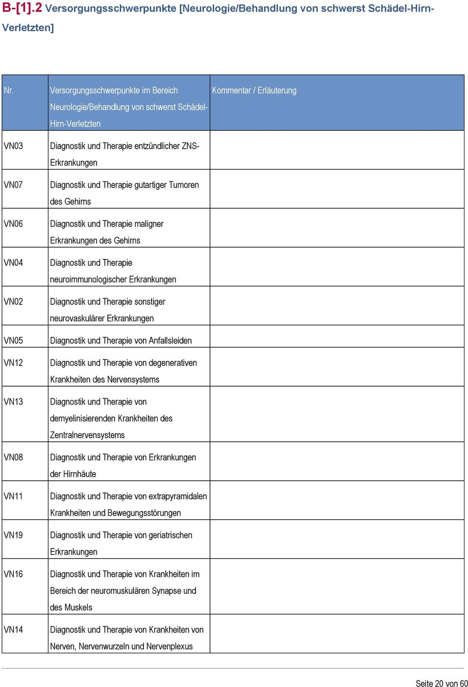 ZNS- Erkrankungen Diagnostik und Therapie gutartiger Tumoren des Gehirns Diagnostik und Therapie maligner Erkrankungen des Gehirns Diagnostik und Therapie neuroimmunologischer Erkrankungen Diagnostik