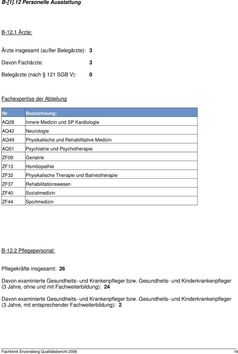 Homöopathie Physikalische Therapie und Balneotherapie Rehabilitationswesen Sozialmedizin Sportmedizin B-12.