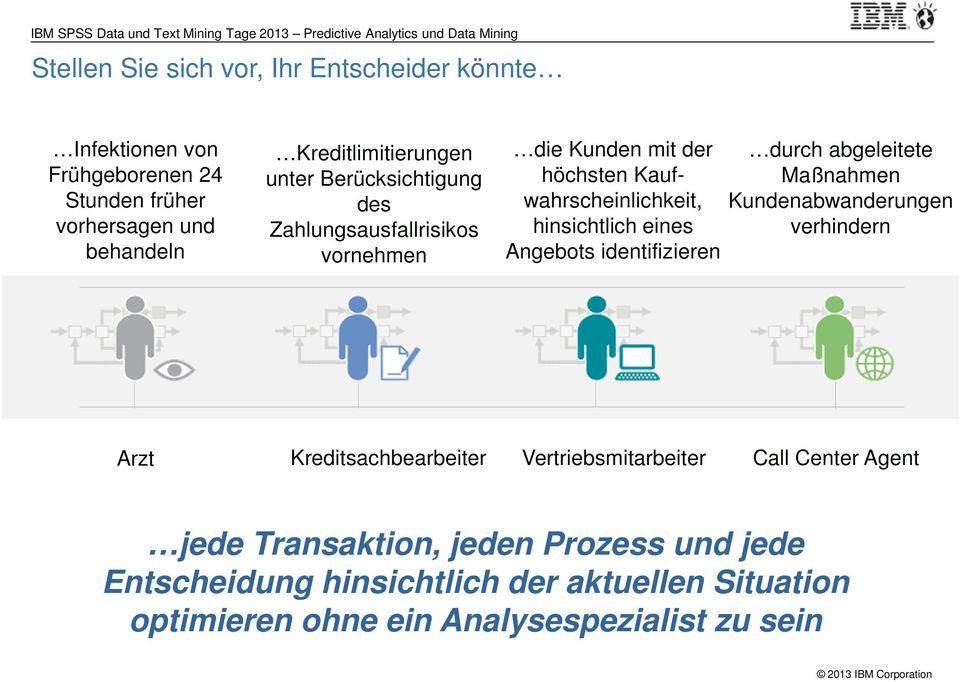 Angebots identifizieren durch abgeleitete Maßnahmen Kundenabwanderungen verhindern Arzt Kreditsachbearbeiter Vertriebsmitarbeiter Call