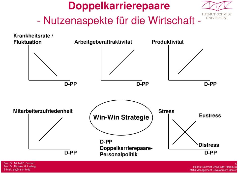 D-PP Mitarbeiterzufriedenheit Win-Win Strategie Stress