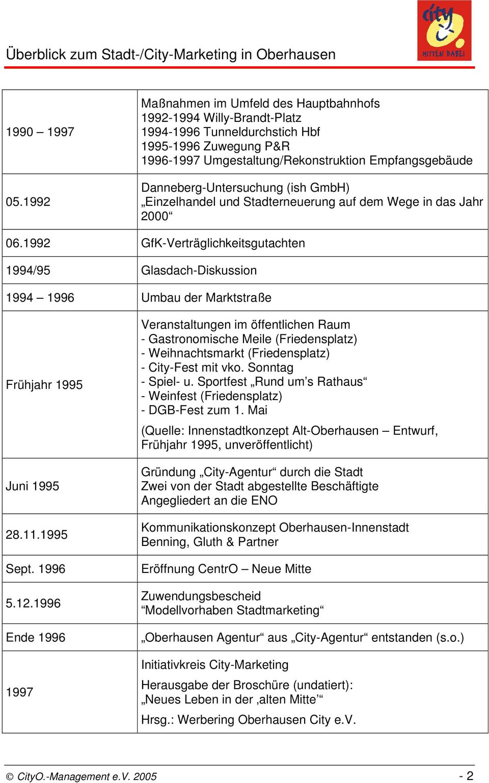 Danneberg-Untersuchung (ish GmbH) Einzelhandel und Stadterneuerung auf dem Wege in das Jahr 2000 06.