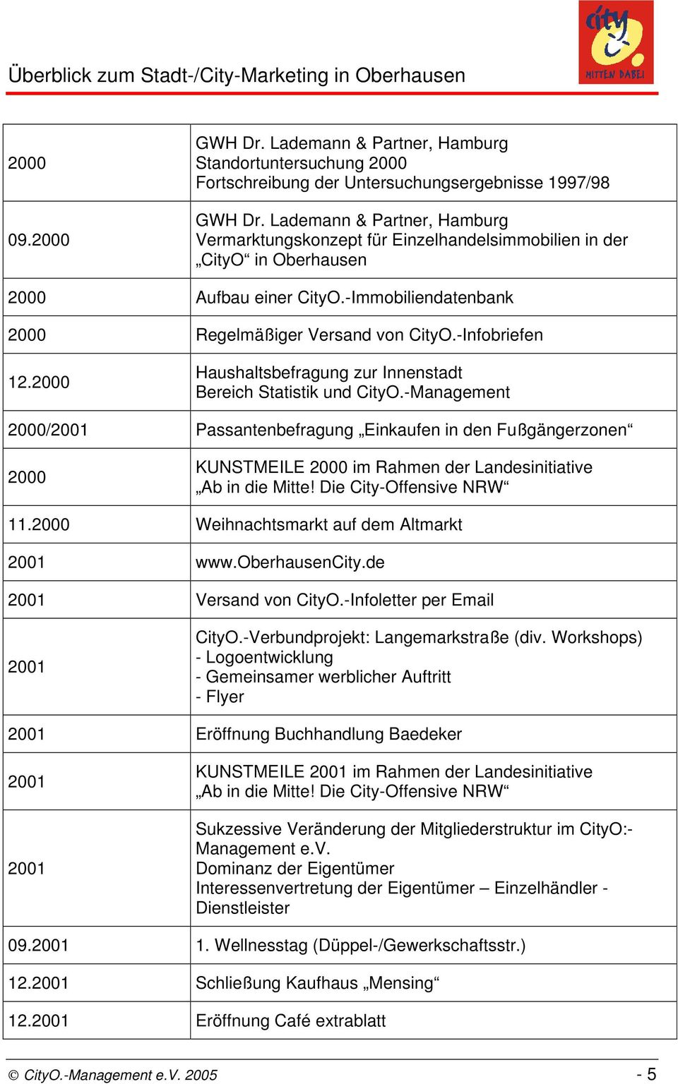 2000 Haushaltsbefragung zur Innenstadt Bereich Statistik und CityO.