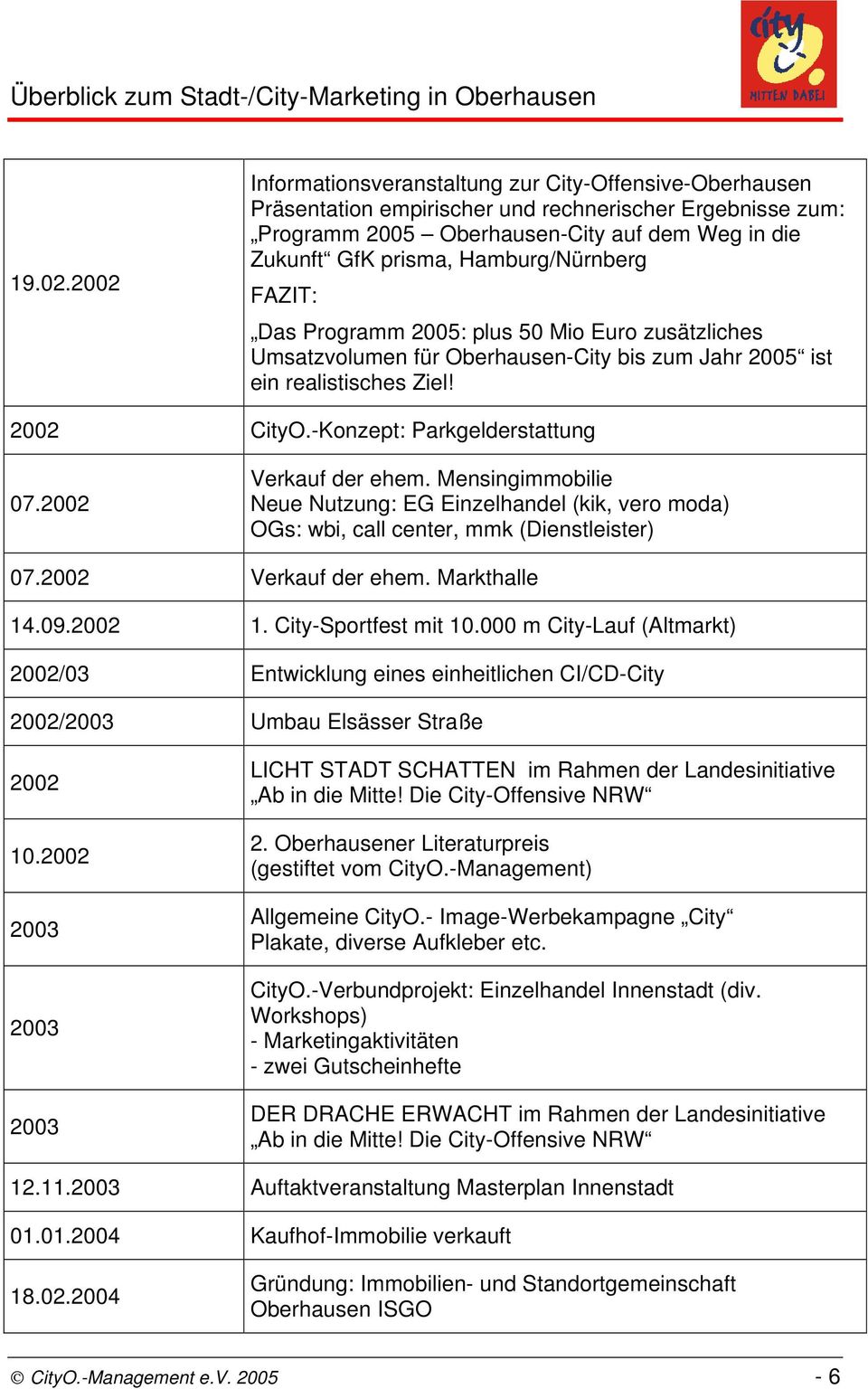 Hamburg/Nürnberg FAZIT: Das Programm 2005: plus 50 Mio Euro zusätzliches Umsatzvolumen für Oberhausen-City bis zum Jahr 2005 ist ein realistisches Ziel! 2002 CityO.-Konzept: Parkgelderstattung 07.