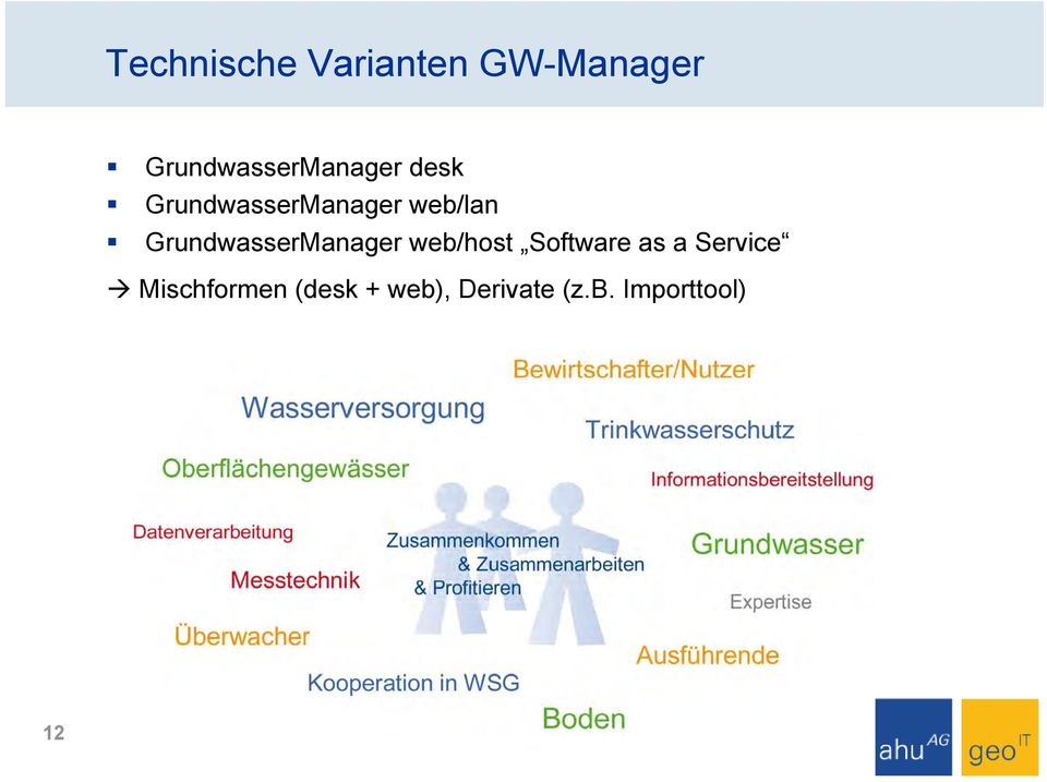web/lan GrundwasserManager web/host Software