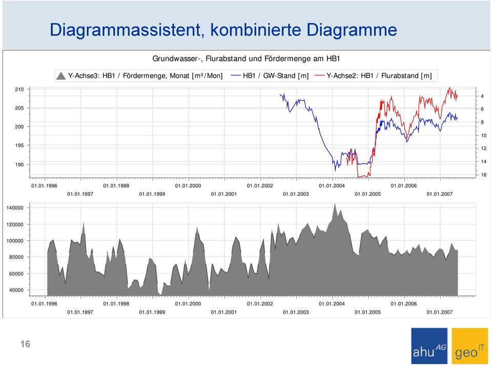 01.2002 01.01.2004 01.01.2006 01.01.1997 01.01.1999 01.01.2001 01.01.2003 01.01.2005 01.01.2007 140000 120000 100000 80000 60000 40000 01.