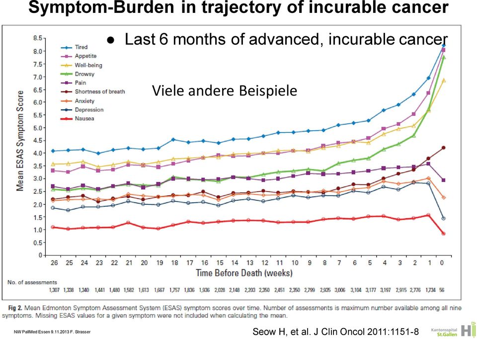 advanced, incurable cancer Viele