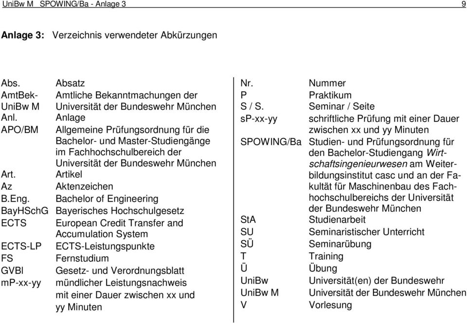 Bachelor of Engineering BayHSchG Bayerisches Hochschulgesetz ECTS European Credit Transfer and Accumulation System ECTS-LP ECTS-Leistungspunkte FS Fernstudium GVBl Gesetz- und Verordnungsblatt