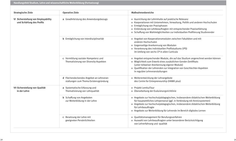 Angebot an Lehrveranstaltungen zum Thema Existenzgründung a Systematische Erfassung und Thematisierung von Lehrqualität b Schaffung von Angeboten zur Weiterbildung in der Lehre c Besetzung der Lehre