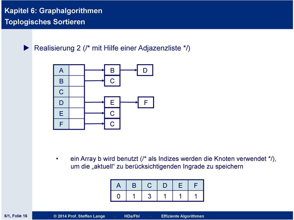 verwendet */), um die aktuell zu berücksichtigenden Ingrade zu speichern A B D