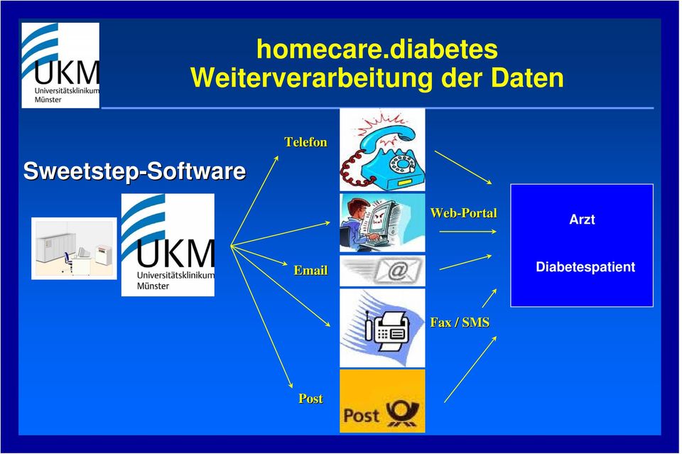 Daten Sweetstep-Software Software