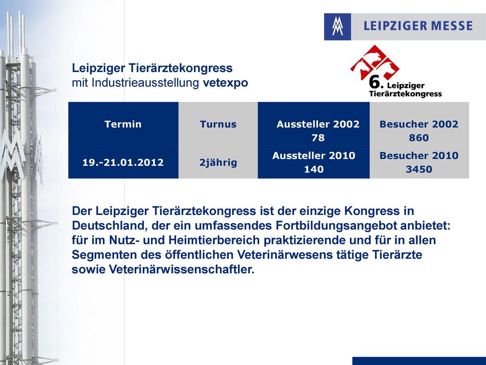 2012 2jährig Aussteller 2010 140 Besucher 2010 3450 Der Leipziger Tierärztekongress ist der einzige Kongress in