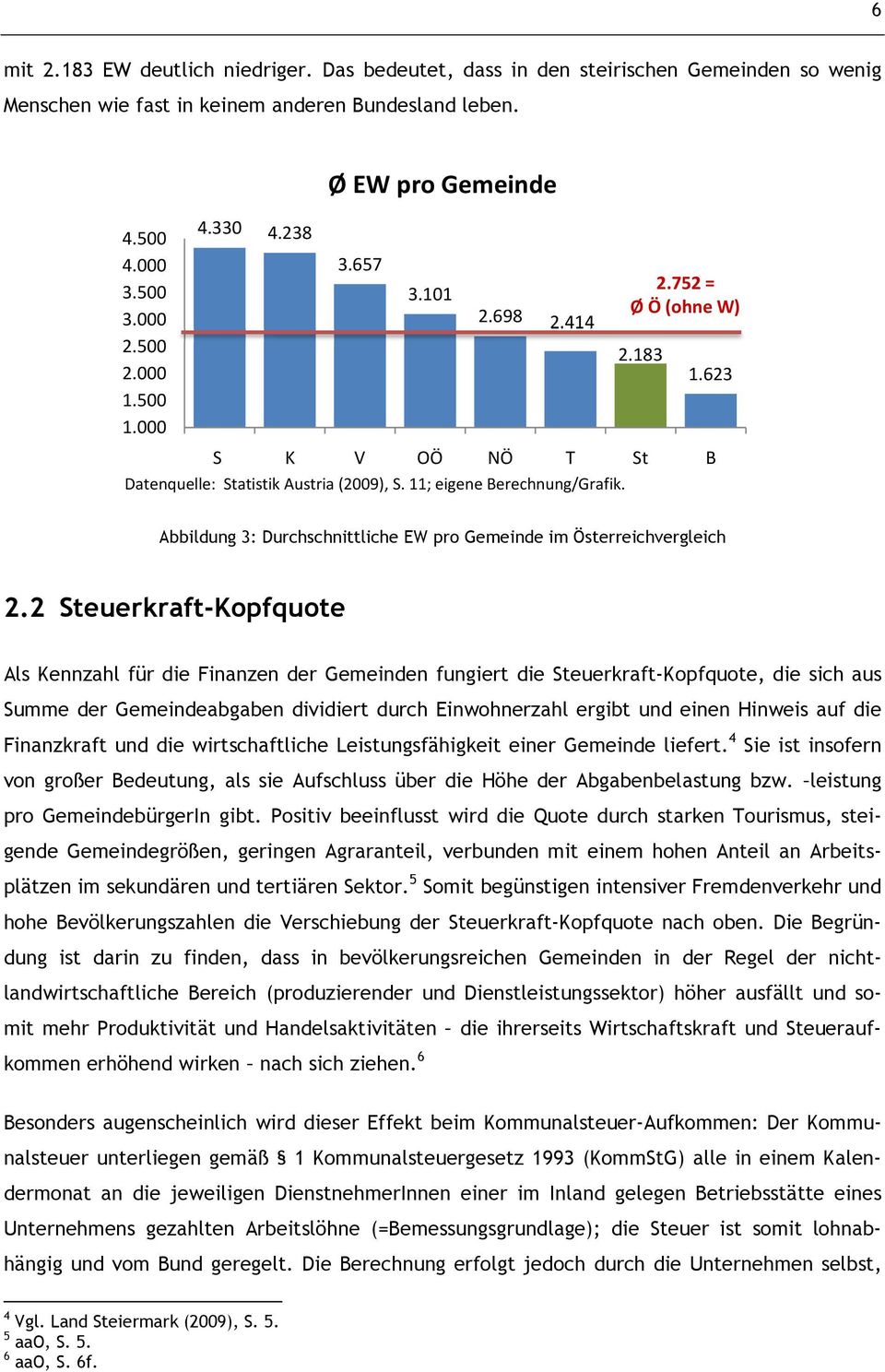 Abbildung 3: Durchschnittliche EW pro Gemeinde im Österreichvergleich 2.