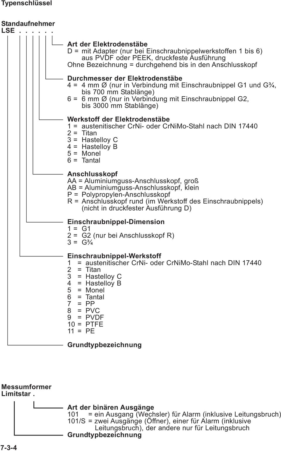 Durchmesser der Elektrodenstäbe 4 = 4 mm Ø (nur in Verbindung mit Einschraubnippel G1 und G¾, bis 700 mm Stablänge) 6 = 6 mm Ø (nur in Verbindung mit Einschraubnippel G2, bis 3000 mm Stablänge)