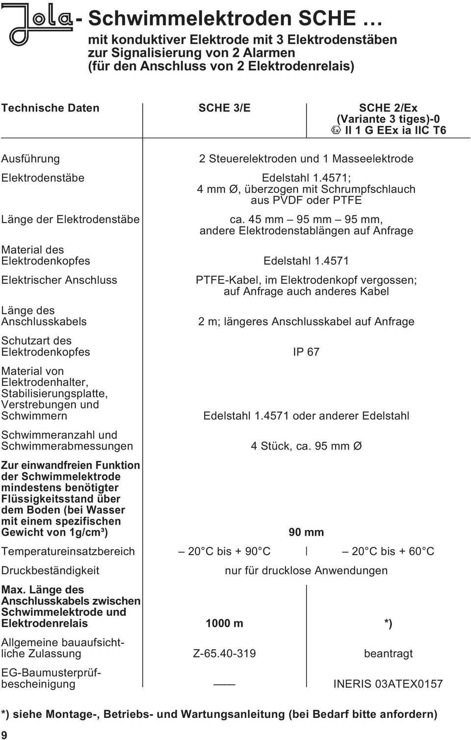 4571; 4 mm Ø, überzogen mit Schrumpfschlauch aus PVDF oder PTFE Länge der Elektrodenstäbe ca. 45 mm 95 mm 95 mm, andere Elektrodenstablängen auf Anfrage Material des Elektrodenkopfes Edelstahl 1.