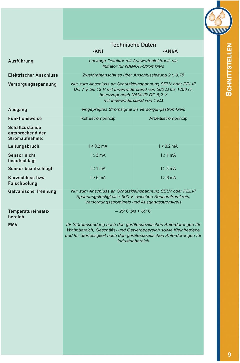 DC 7 V bis 12 V mit Innenwiderstand von 500 Ω bis 1200 Ω, bevorzugt nach NAMUR DC 8,2 V mit Innenwiderstand von 1 kω SCHNITTSTELLEN Ausgang eingeprägtes Stromsignal im Versorgungsstromkreis