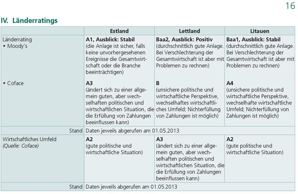 Gesamtwirtschaft oder die Branche beeinträchtigen) A3 (ändert sich zu einer allgemein guten, aber wechselhaften politischen und B (unsichere politische und wirtschaftliche Perspektive, wechselhaftes