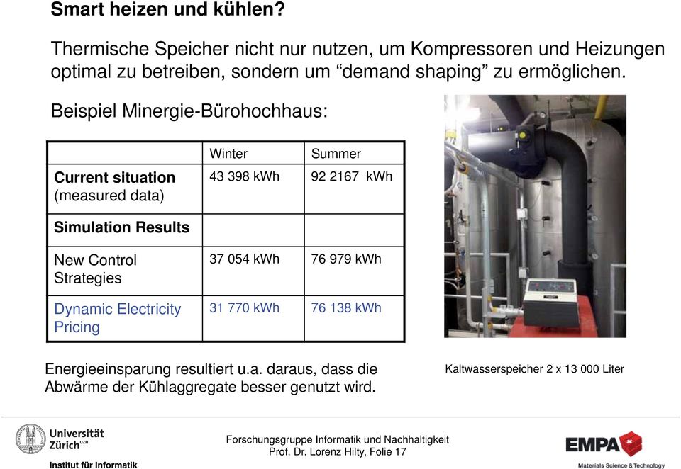 Beispiel Minergie-Bürohochhaus: Current situation (measured data) Winter Summer 43 398 kwh 92 2167 kwh Simulation Results New Control