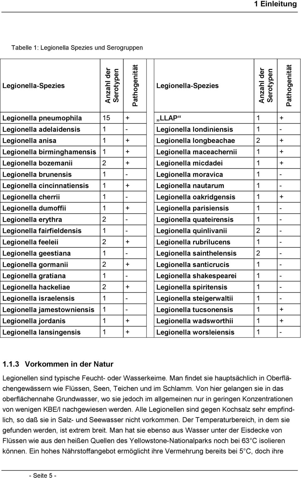 Legionella micdadei 1 + Legionella brunensis 1 - Legionella moravica 1 - Legionella cincinnatiensis 1 + Legionella nautarum 1 - Legionella cherrii 1 - Legionella oakridgensis 1 + Legionella dumoffii