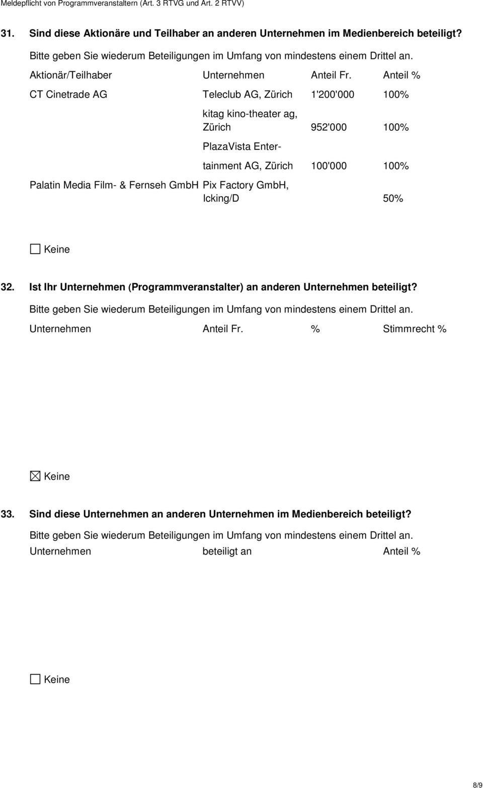 Anteil % CT Cinetrade AG Teleclub AG, Zürich 1'200'000 100% kitag kino-theater ag, Zürich 952'000 100% PlazaVista Enter- tainment AG, Zürich 100'000 100% Palatin Media Film- & Fernseh GmbH Pix