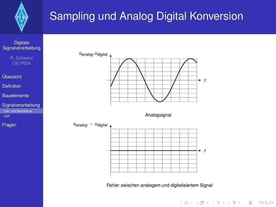 DSP Analogsignal u analog u digital t