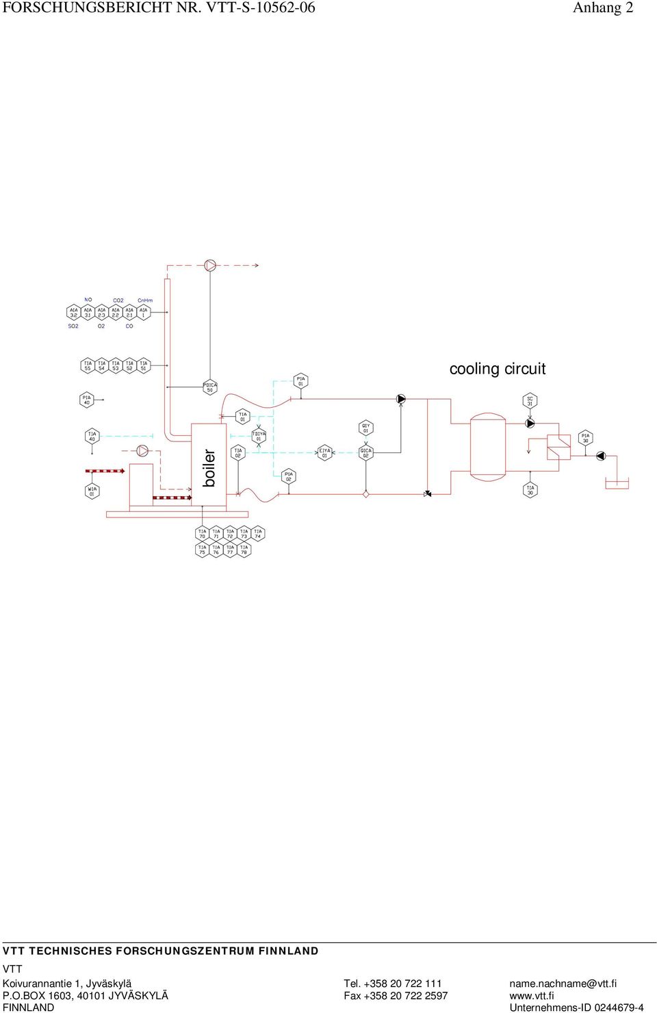 circuit boiler TECHNISCHES