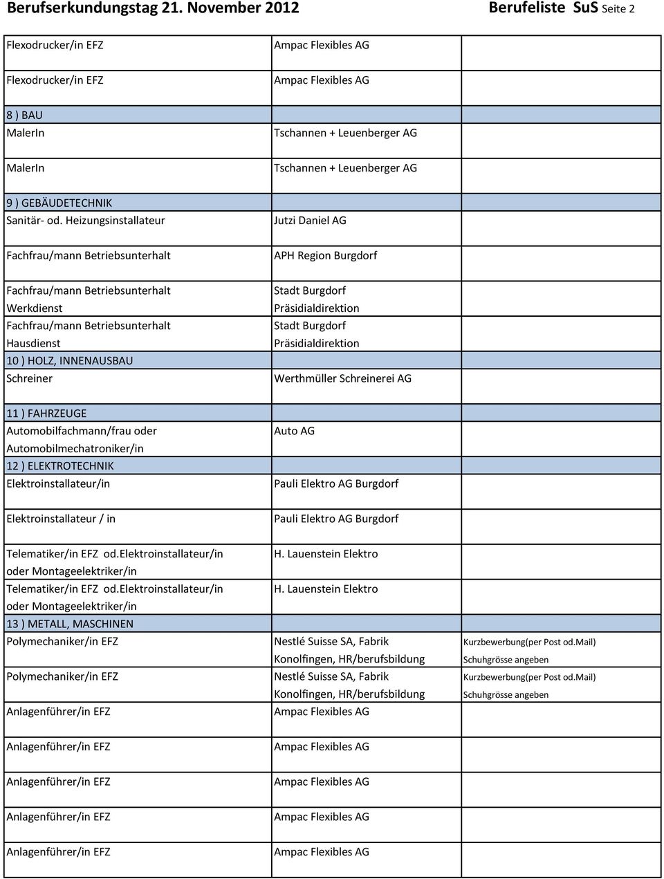 Schreinerei AG 11 ) FAHRZEUGE Automobilfachmann/frau oder 12 ) ELEKTROTECHNIK Elektroinstallateur/in Auto AG Pauli Elektro AG Burgdorf Elektroinstallateur / in Pauli Elektro AG Burgdorf