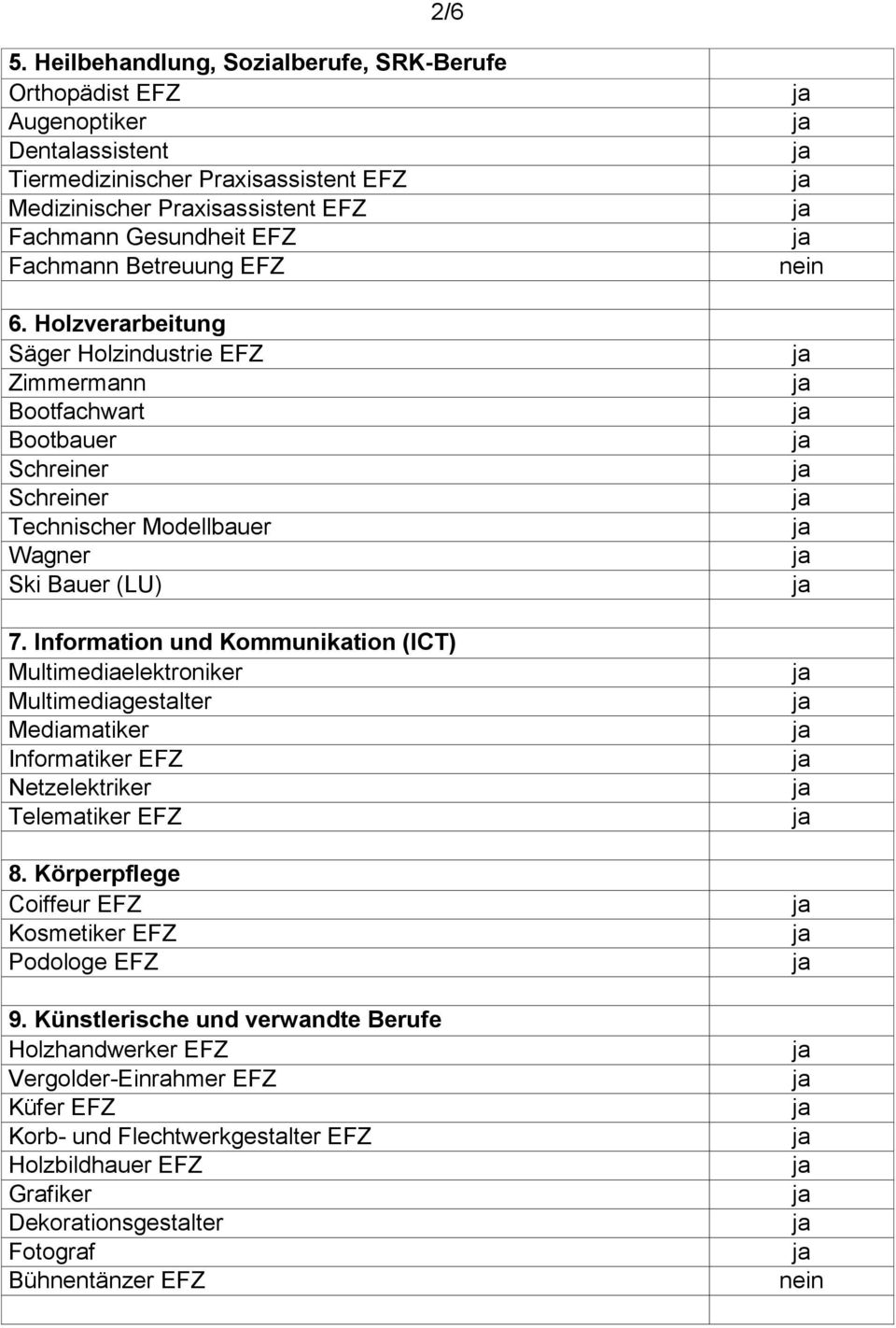 Fachmann Betreuung EFZ 6. Holzverarbeitung Säger Holzindustrie EFZ Zimmermann Bootfachwart Bootbauer Schreiner Schreiner Technischer Modellbauer Wagner Ski Bauer (LU) 7.