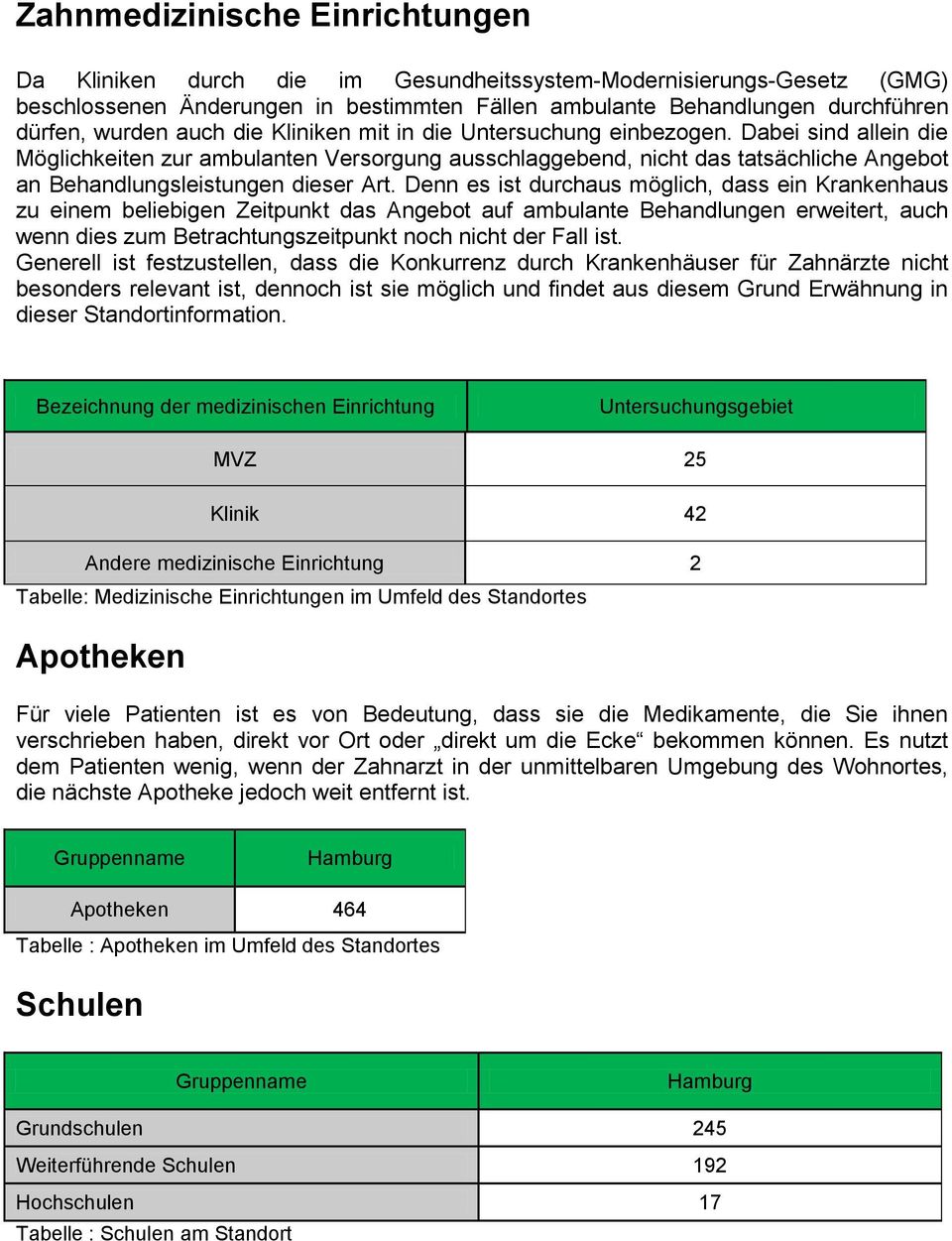 Denn es ist durchaus möglich, dass ein Krankenhaus zu einem beliebigen Zeitpunkt das Angebot auf ambulante Behandlungen erweitert, auch wenn dies zum Betrachtungszeitpunkt noch nicht der Fall ist.