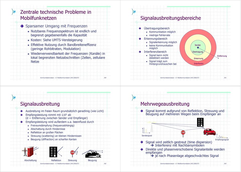 Signalausbreitungsbereiche Übertragungsbereich Kommunikation möglich niedrige Fehlerrate Erkennungsbereich Signalerkennung möglich keine Kommunikation möglich Interferenzbereich Signal kann nicht