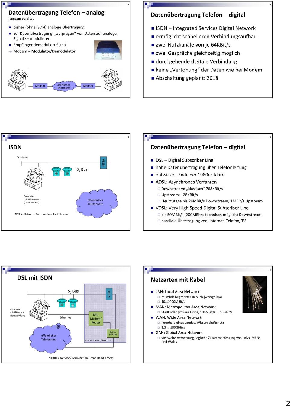 gleichzeitig möglich durchgehende digitale Verbindung keine Vertonung der Daten wie bei Modem Abschaltung geplant: 2018 Modem öffentliches Telefonnetz Modem 9 10 ISDN Datenübertragung Telefon digital